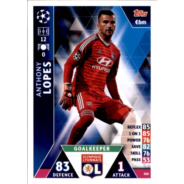 CL1819 - Karte 308 - Anthony Lopes