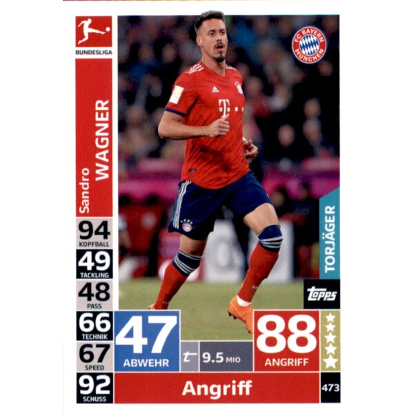 MX ACTION 473 - Sandro Wagner - Torjäger