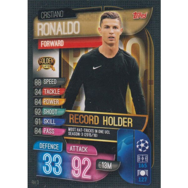 RH3 - Cristiano Ronaldo  - Record Holder - 2019/2020