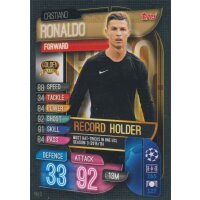 RH3 - Cristiano Ronaldo  - Record Holder - 2019/2020