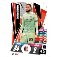 UC02 - Gianluigi Donnarumma - Basis Karte - 2020/2021