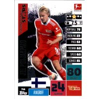 716 - Joel Pohjanpalo - International Stars - 2020/2021