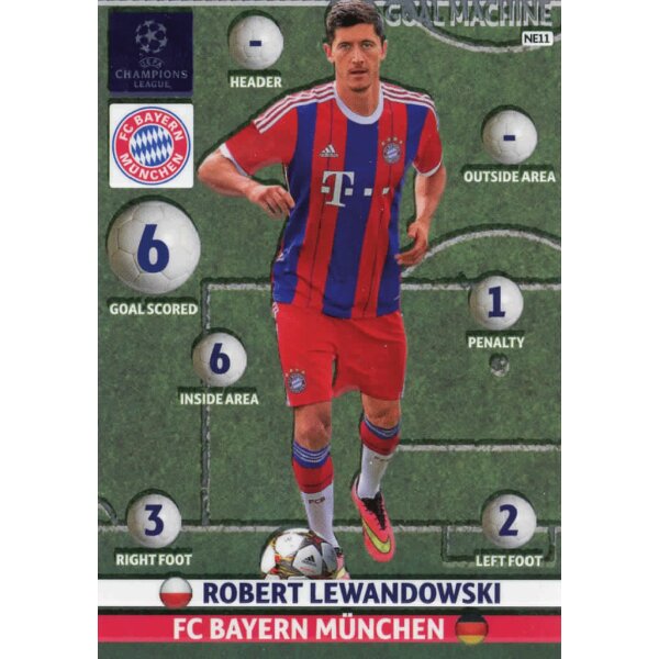 NE11 - Robert Lewandowski - Goal Machine - Scandinavian Star - 2014/2015