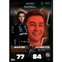 EX7 - Turbo Attax F1 2022 - Meister vs Lehrling - George...