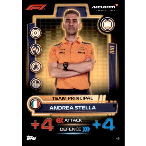 48 - Andrea Stella - Mclaren - 2023