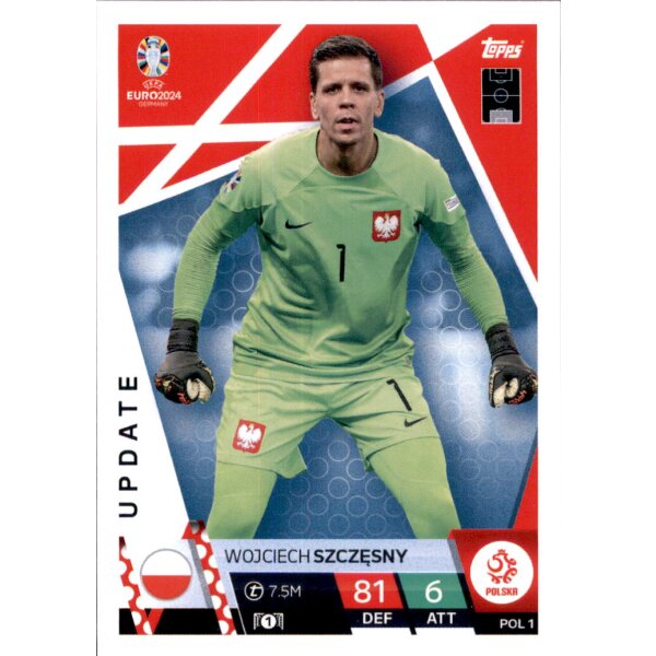 POL 1 - Wojciech Szczesny - Update - 2024