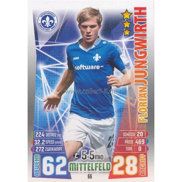 MX-066 - Florian JUNGWIRTH - Saison 15/16