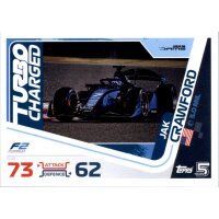 252 - Juan Manuel Correa - F2 Turning Point - 2024