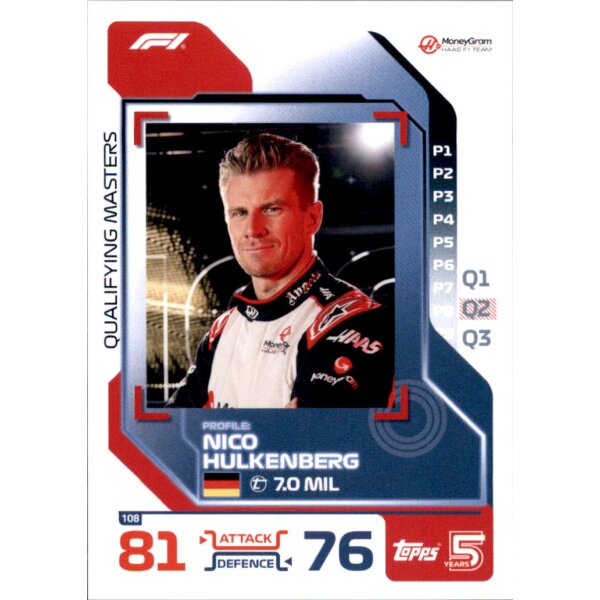 108 - Nico Hulkenberg - Qualifying Master