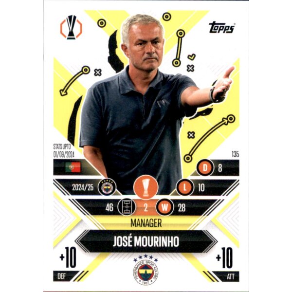 135 - Jose Mourinho  - Manager Career - 2024/2025