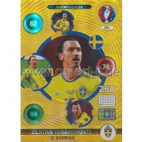 PAD-EM16-383 Inventiveness - Zlatan Ibrahimovic