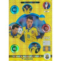 PAD-EM16-438 Inventiveness - Yevhen Konoplyanka